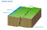 Kalimantan Timur di Guncang Gempa 5,6 Skala Richter